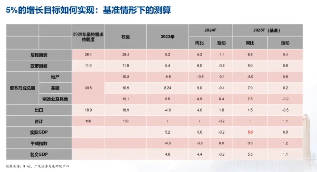 郭磊：本轮牛市能否形成19-21年那轮长牛，两大因素至关重要，同时是这轮牛市两大潜在机会