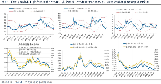 广发策略：岁末年初“风格切换”的两个时点规律