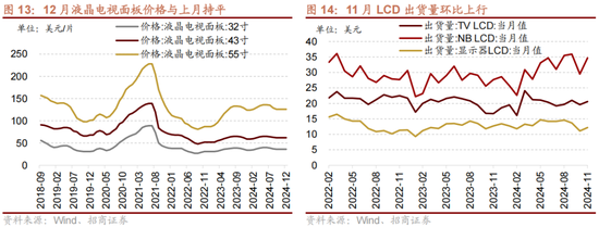 招商策略:1月中上旬应以偏蓝筹为主要加仓的方向，接近春节逐渐加仓小盘方向的股票