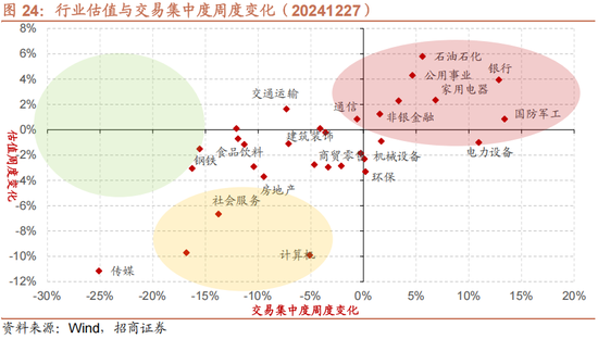 招商策略:1月中上旬应以偏蓝筹为主要加仓的方向，接近春节逐渐加仓小盘方向的股票