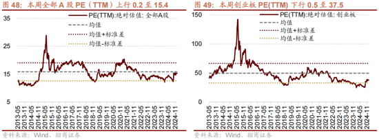 招商策略:1月中上旬应以偏蓝筹为主要加仓的方向，接近春节逐渐加仓小盘方向的股票