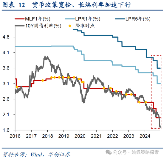 华创策略：打破震荡的上下风险考量