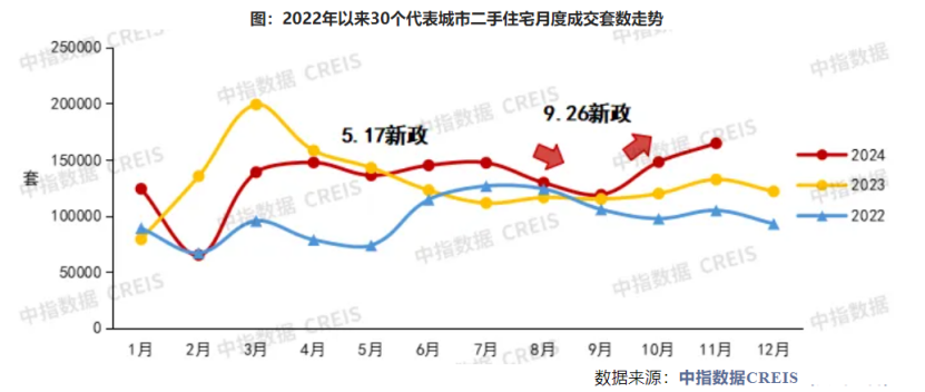 热点区域房地产市场韧性显现，长三角、大湾区领衔“止跌回稳”