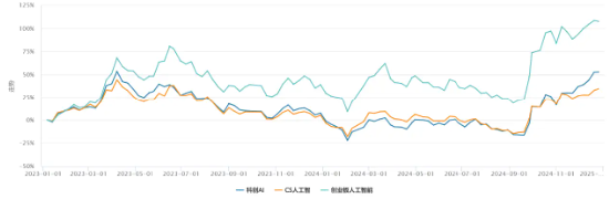 AI如潮水，它将你我包围···还是20%