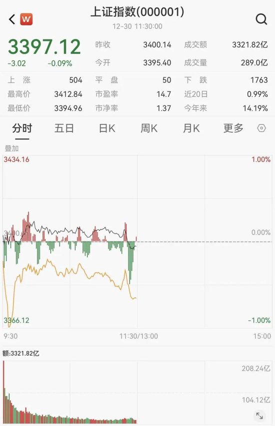 今年最大IPO国货航上市，股价暴涨超342%