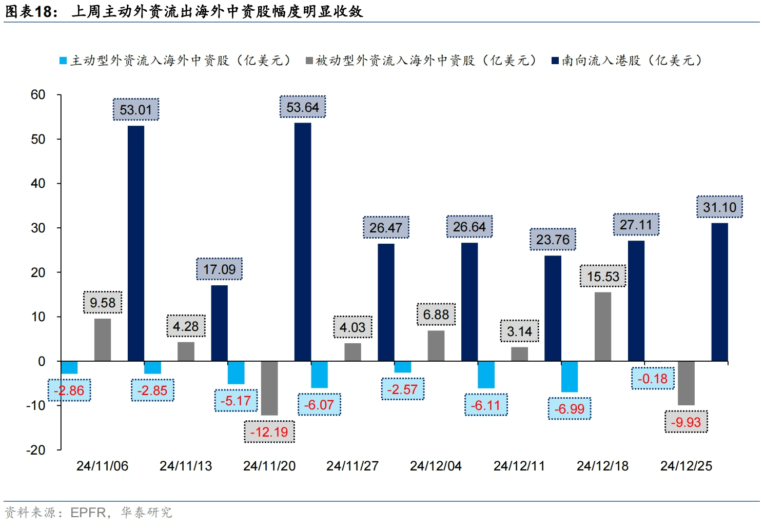 海外中资股盈利预期12月仍下行 机构看好红利板块盈利韧性