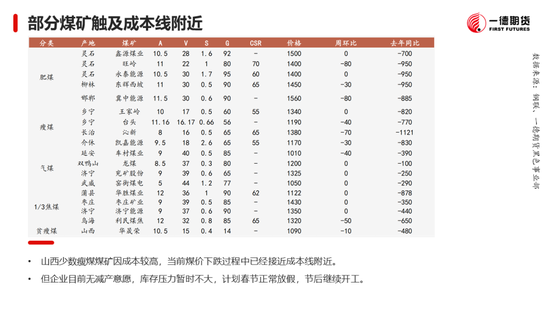 黑色：震荡格局未破，底部存在支撑