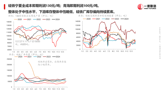 黑色：震荡格局未破，底部存在支撑