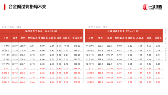 黑色：震荡格局未破，底部存在支撑