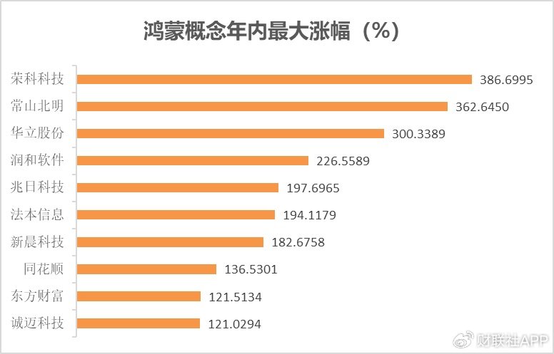 一文看懂2024年A股热炒题材