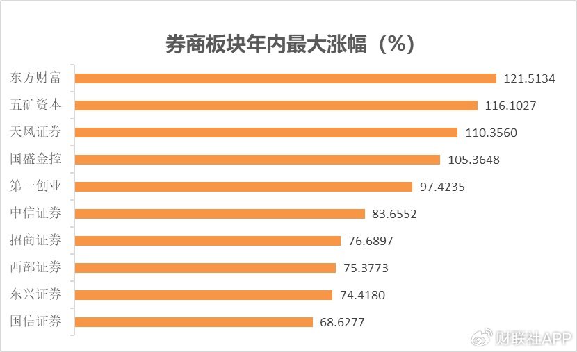 一文看懂2024年A股热炒题材