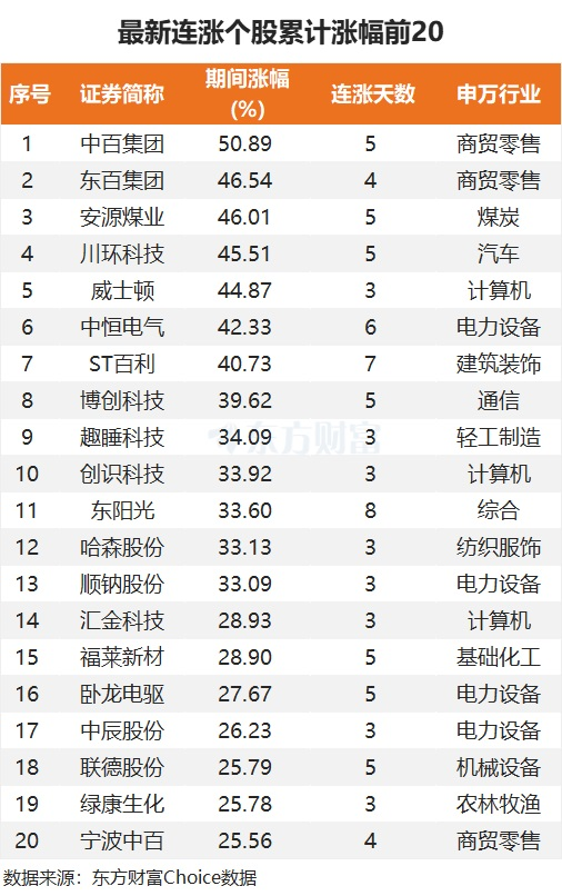 最新连涨个股来了！广日股份9连涨 计算机密集分布