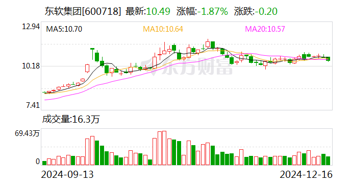 东软集团拟收购思芮科技100%股权 进一步扩大业务范围和优势