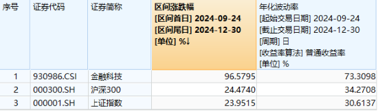 跨年选红利？银行ETF（512800）续涨逾1%，喜提6连阳，“春季躁动”两步走，先蓝筹后成长，漂亮50再占上风