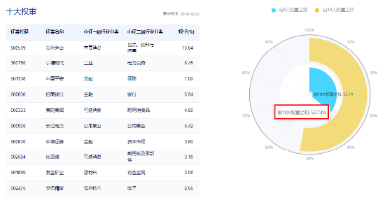 跨年选红利？银行ETF（512800）续涨逾1%，喜提6连阳，“春季躁动”两步走，先蓝筹后成长，漂亮50再占上风