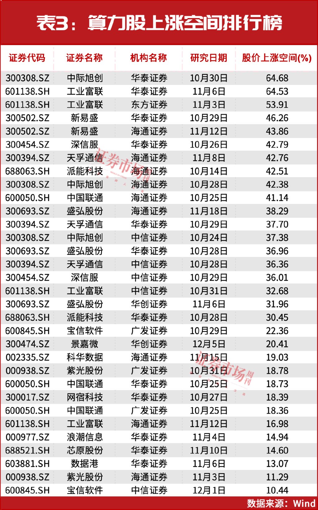 2025年最强主线！年内6股股价翻倍，这16股还能大涨？