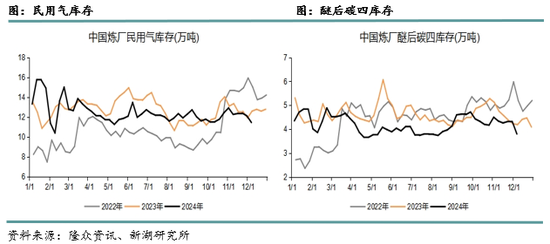 新湖化工（LPG）2025年报：化工需求增长放缓，中美贸易是关键