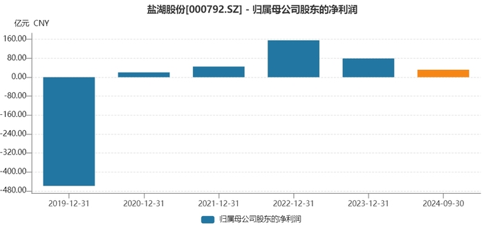 盐湖“航母”要来了？盐湖股份迎新东家中国五矿，收购溢价35%