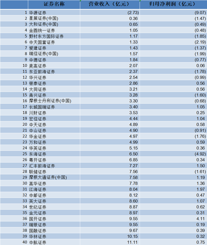 2025年券商重组仍是重头戏，将沿着三条主线演进