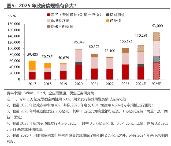 十大券商展望2025中国经济：重振内需宏大叙事、消费或是唯一的“确定性”、房地产迎来“磨底”阶段