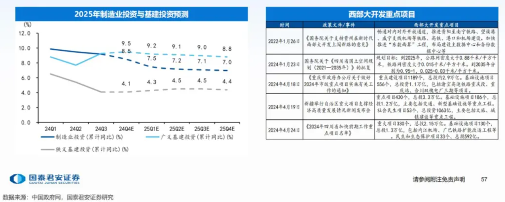 十大券商展望2025中国经济：重振内需宏大叙事、消费或是唯一的“确定性”、房地产迎来“磨底”阶段