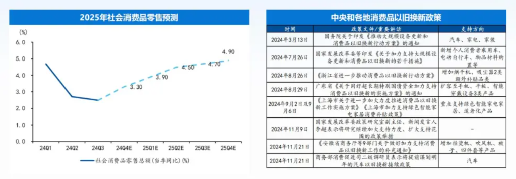 十大券商展望2025中国经济：重振内需宏大叙事、消费或是唯一的“确定性”、房地产迎来“磨底”阶段