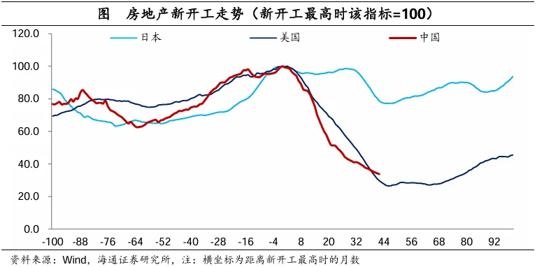 十大券商展望2025中国经济：重振内需宏大叙事、消费或是唯一的“确定性”、房地产迎来“磨底”阶段