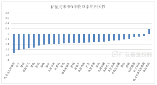 主理人面对面丨想要用指数估值确定买卖点，这个方法都在哪些行业适用？