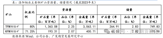 全球铜矿系列专题报告（一）