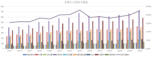 格林大华期货植物油2025年展望：横看成岭侧成峰 远近高低各不同