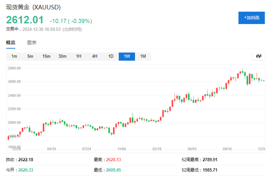 2024全球十大宏观事件：美日央行齐转向、中国资产大爆发、黄金比特币史诗级暴涨