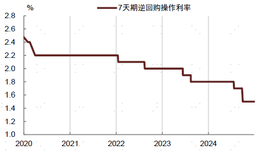 2024年中债和美债市场回顾