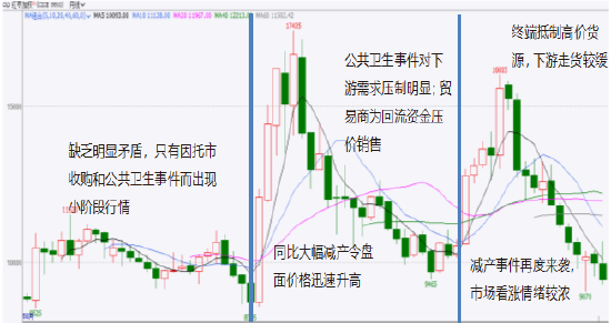 格林大华期货2024年红枣市场回顾与2025年展望：红枣丰产价下冲 来年易动难为功