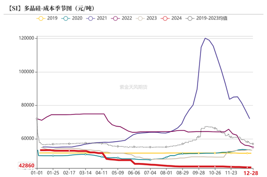 工业硅：识变从宜