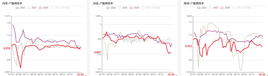 双焦：阶段性底部震荡