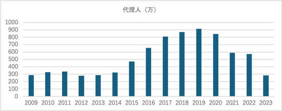 盘点丨2024人身险十大关键词：注定影响行业下个十年