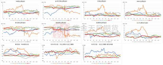 铁矿：关注结构化差异