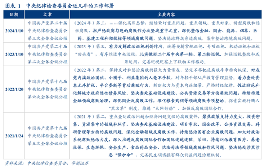 华创证券：数据真空期里的十大关注