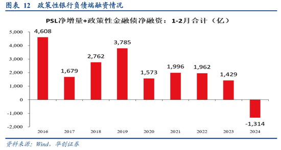 华创证券：数据真空期里的十大关注