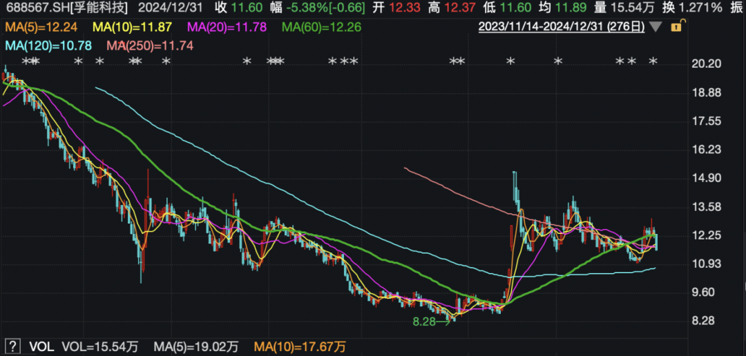 百亿新能源电池巨头孚能科技控制权或变更！明起停牌