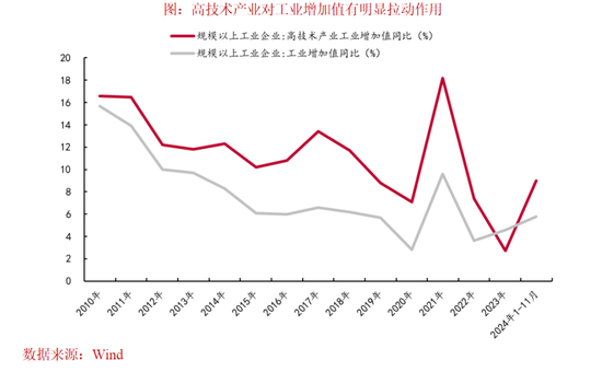 中泰证券：2025年资本市场将有哪些“预期差”？