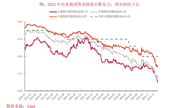 中泰证券：2025年资本市场将有哪些“预期差”？