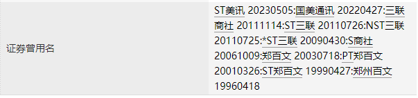 黄光裕旗下公司，*ST美讯锁定退市