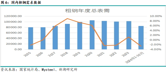 新湖黑色建材（钢材）2025年报：水能载舟 亦能覆舟