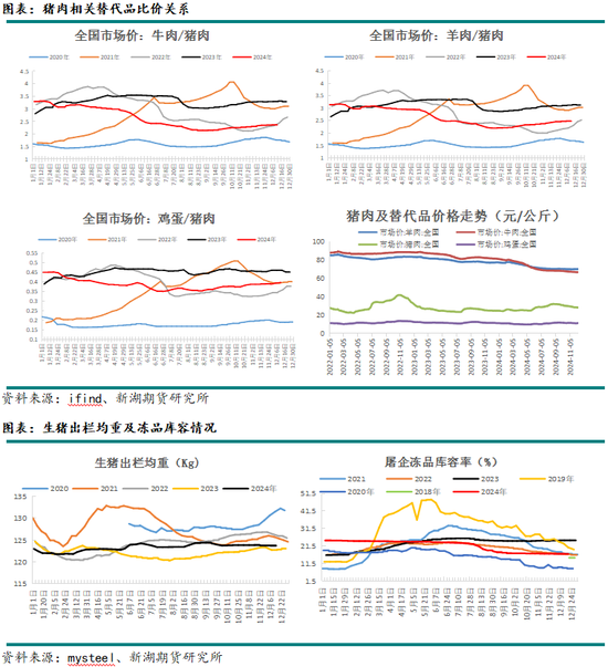 新湖农产（生猪）2025年报：夜深知雪重，时闻折竹声