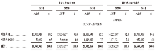 蜜雪冰城，连续两年第一家递交IPO招股书，有望年内香港上市，美林、高盛、瑞银联席保荐