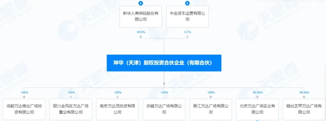 万达又“卖了”！接手的又是这家公司