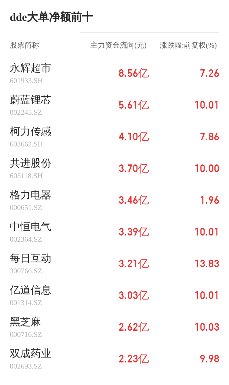 茂硕电源主力资金持续净流入，3日共净流入4789.92万元