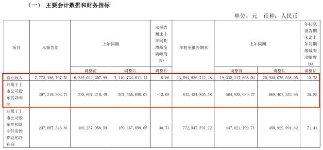 淮河能源重组复牌陷入跌停 股东榜或有“牛散”藏身