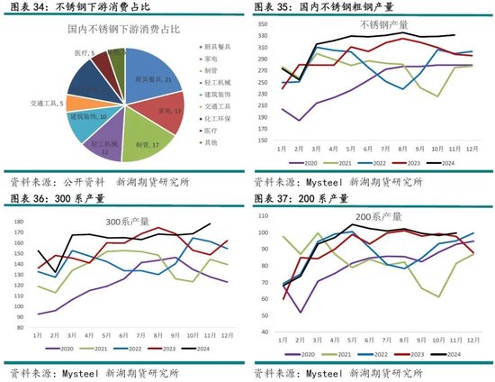 新湖有色（镍&不锈钢）2025年报：镍价继续磨底，不锈钢维持区间运行